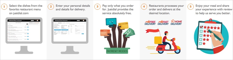 Online Food Ordering Service